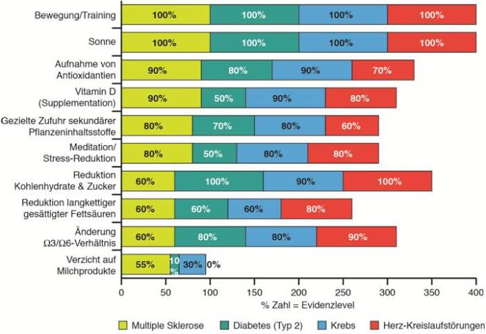Copyright DSGIP 2014