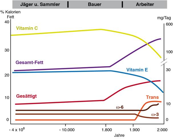 Historie Fettsäuren (Pharmakon) 2014-09