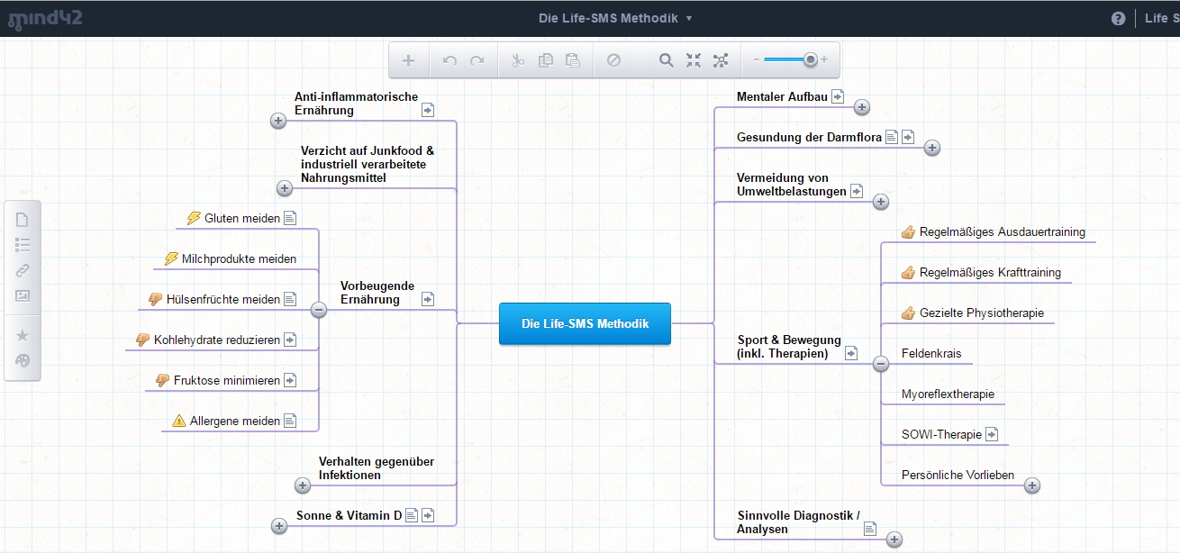 2016-04-22 Mindmap preview