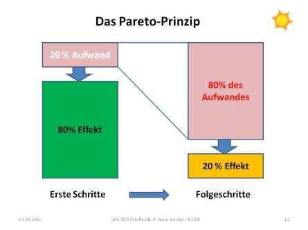 Das Paretoprinzip