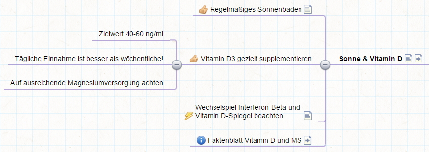 Life-SMS-Methodik Vitamin D und Sonne