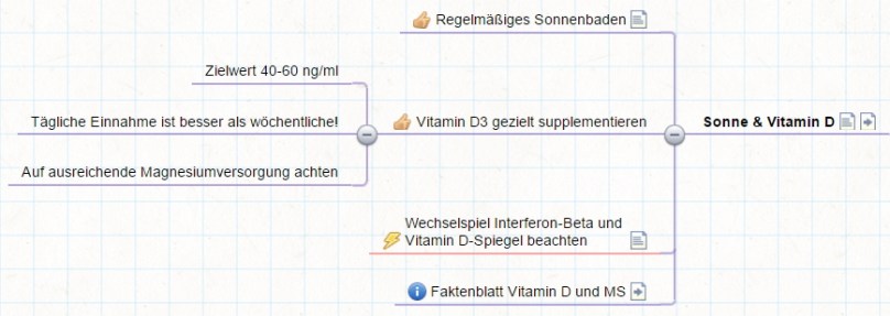 Life-SMS-Methodik Vitamin D und Sonne