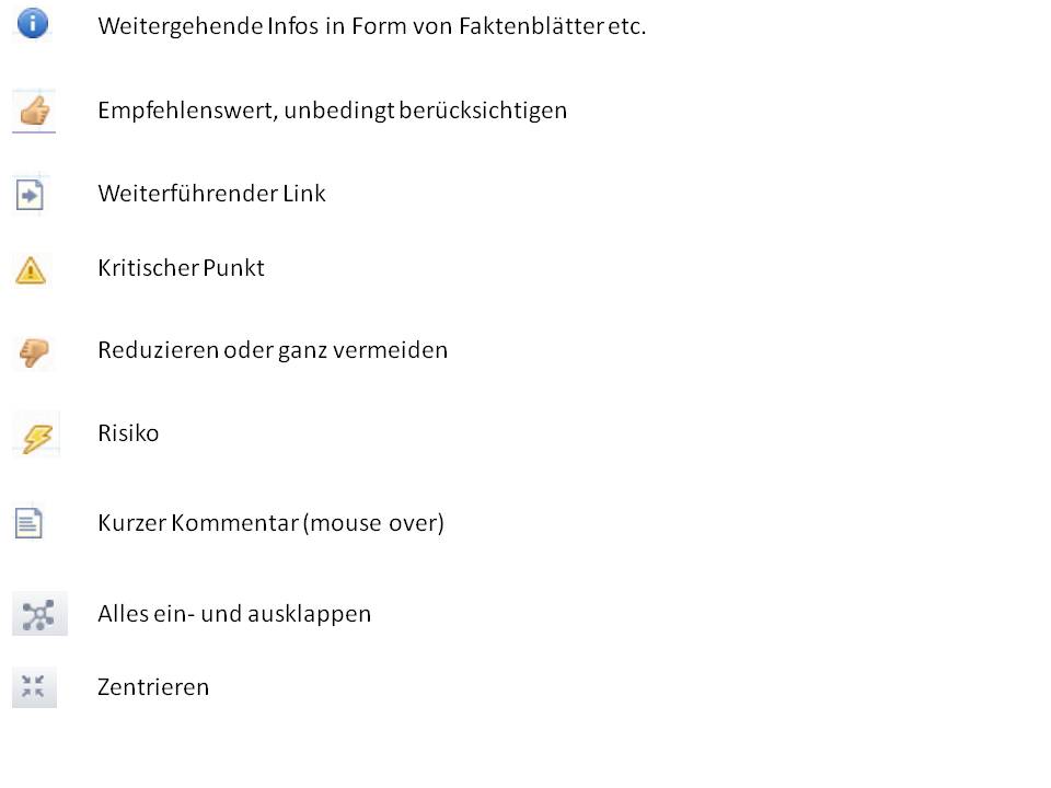 zeichenerklarung-mind-map