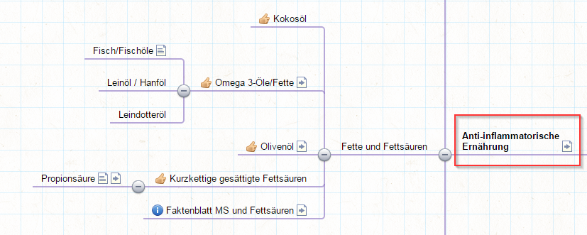 2016-09-08-die-life-sms-methodik-fettsauren