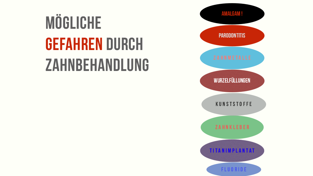 Grafik: Mögliche Gefahren durch Zahnbehandlungen